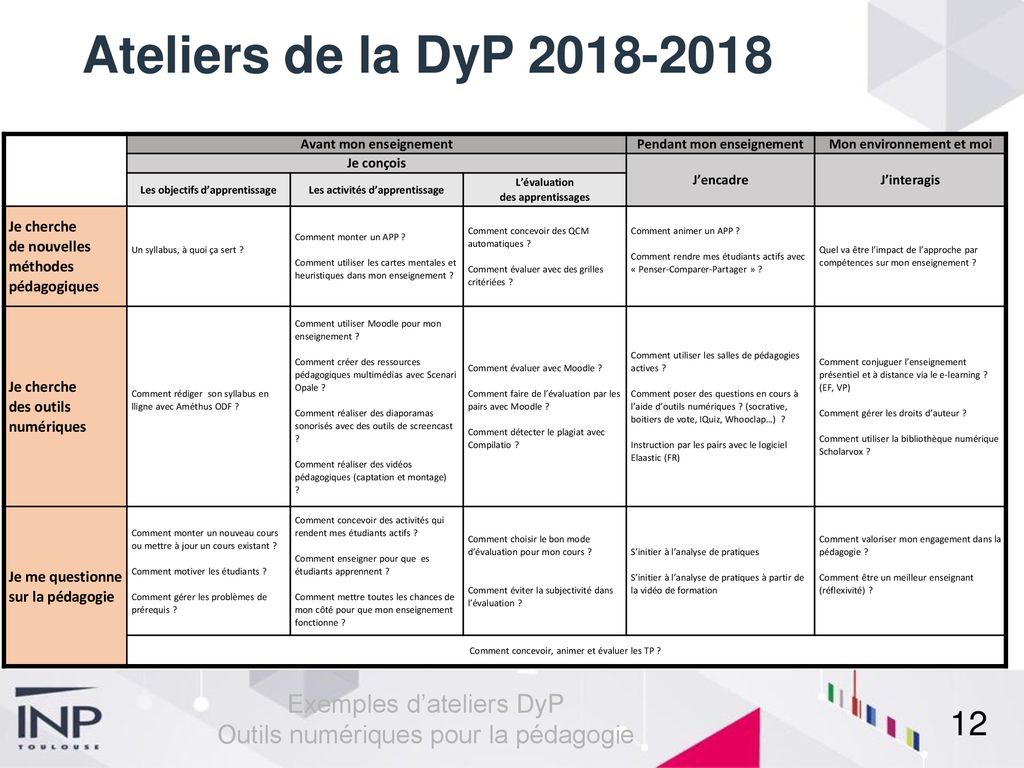 Un Aper U De Quelques Ateliers Dyp Ppt T L Charger